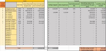 Financial Planning