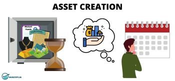 ASSET CREATION